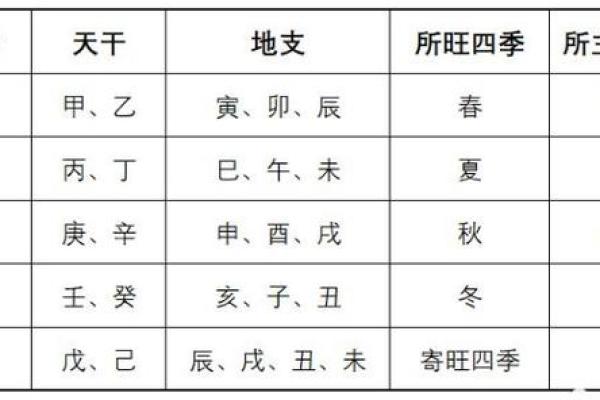 学会识别日主天干相克，让你的命运走上正轨