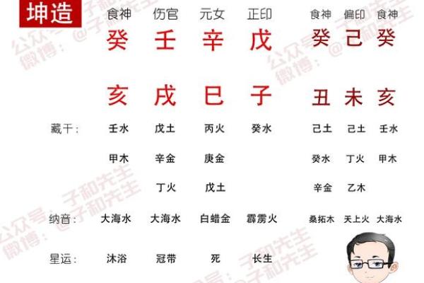 揭开八字寡宿的神秘面纱，命运注定不凡！
