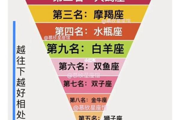 #25揭秘：这一天出生的你，究竟属于哪个闪耀星座？