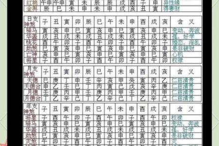 八字未为何如此重要？揭开命运的神秘面纱