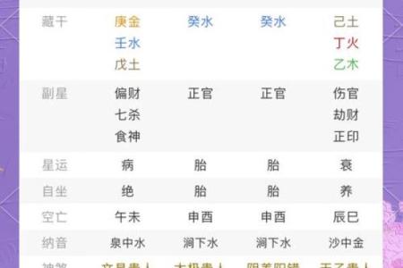 八字混杂的秘密，可能决定你的一生走向