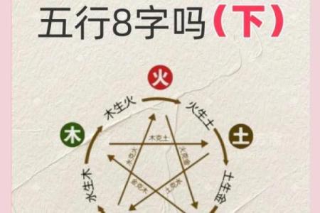 通过沐浴八字，找到人生的幸运密码