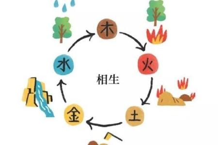 沐浴八字：命理师不外传的独家秘诀