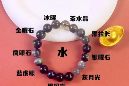 曜字五行解密，了解你名字的深层含义