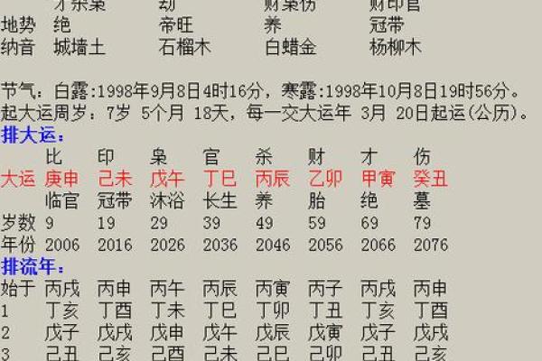 出生八字免费分析，掌握命运的主动权
