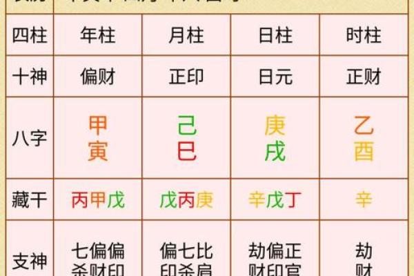 如何准确推算命理大运走向