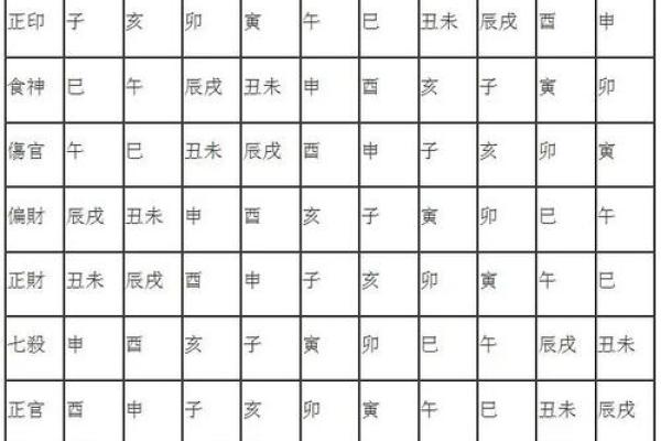 从八字看性格：命理如何影响你的内在世界