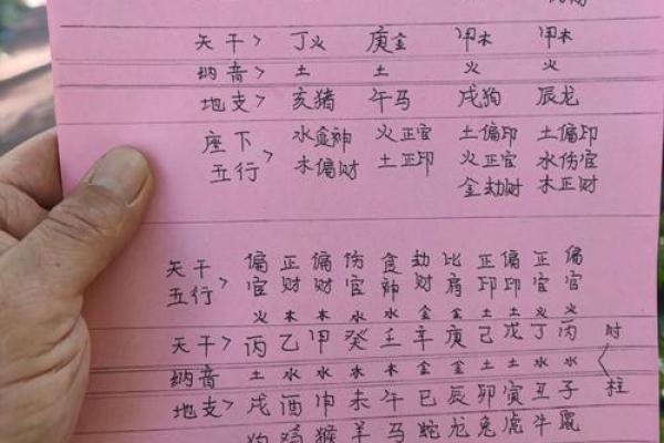 解读天干格局组合：命运背后的玄机与智慧