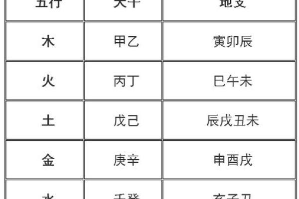 如何通过天干分析每月运势变化？五行属性全面解析