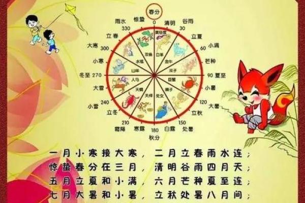揭秘：为何传统节日偏爱农历，千年传承的智慧密码