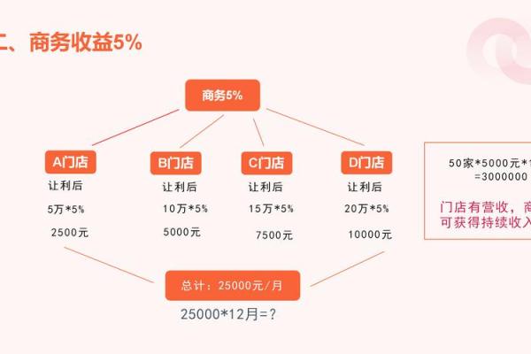 用“汇”字命名的公司，如何打造强大的市场竞争力