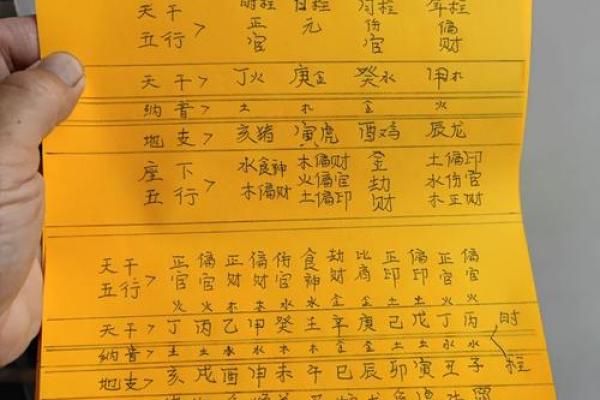 八字中四个丁火的奥秘：如何激活你的生命潜能