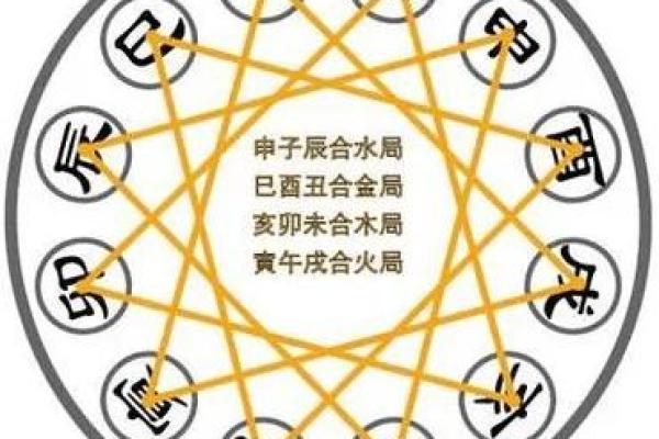 流年天干与地支的互动，决定你的命运