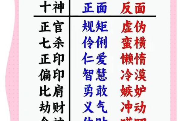 八字流年如何精准解读你的命运变化