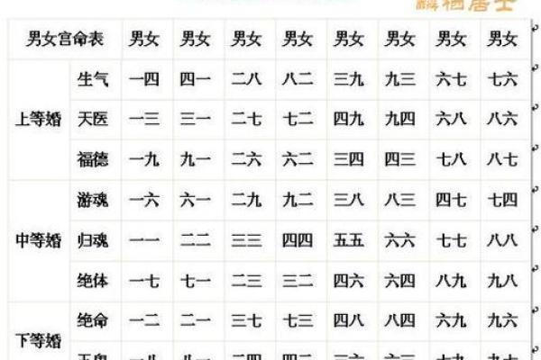 八字中隐藏的离婚信号，父母的缘分走向
