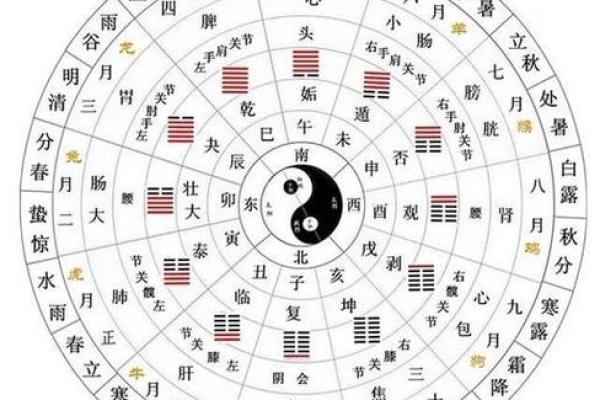 在线八字取名排盘，帮你找到最合适的名字