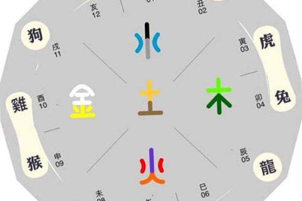 想知道自己的五行吗？这样查最准确