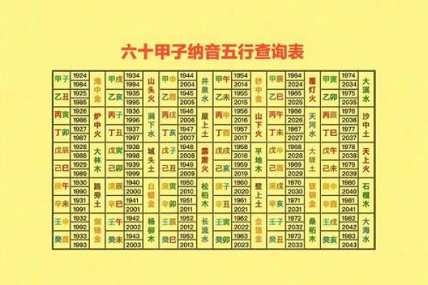想知道自己的五行吗？这样查最准确