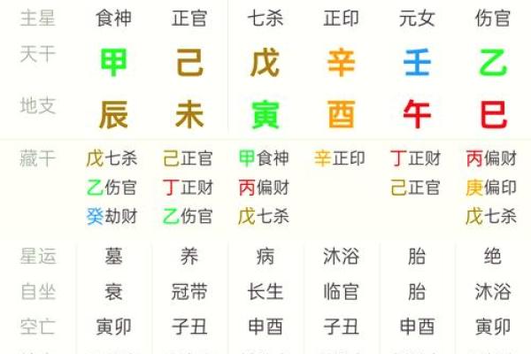 李洪成八卦排盘预测：如何通过命盘找到人生突破口
