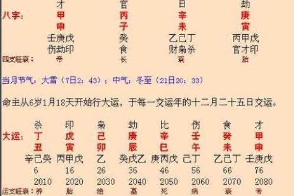 生辰八字属相解析：如何通过八字了解自己的未来