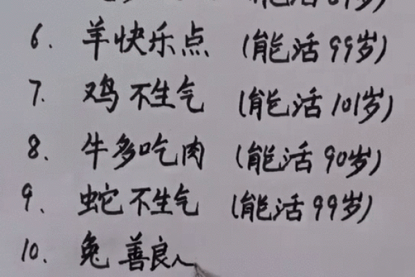 十二生肖吃肉排行：揭秘肉食喜好哪家强
