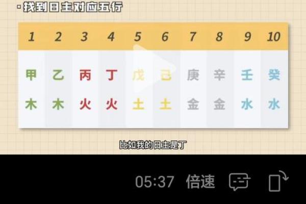 八字排盘揭秘：如何通过周易预测未来走向
