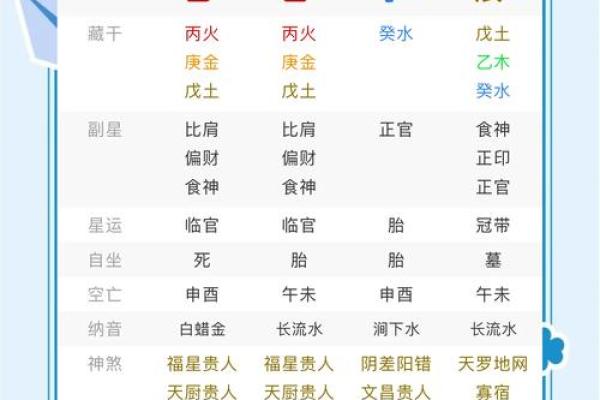 八字排盘揭秘：如何通过周易预测未来走向