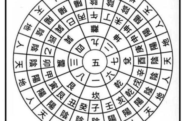 揭秘吉祥玄空飞星排盘：掌握命运的关键