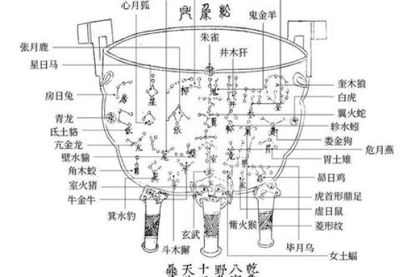 鼎字的五行属性与命理解析
