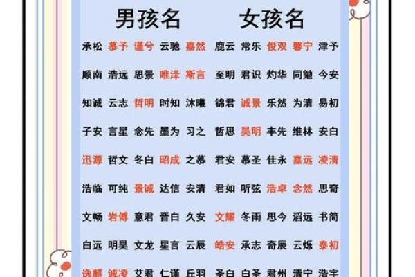你知道起名能带来哪些意想不到的好处吗？