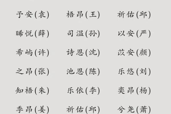 你知道起名能带来哪些意想不到的好处吗？