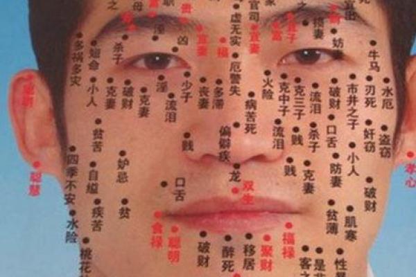 命理解码：左右脸痣相，男人命运的神奇指引