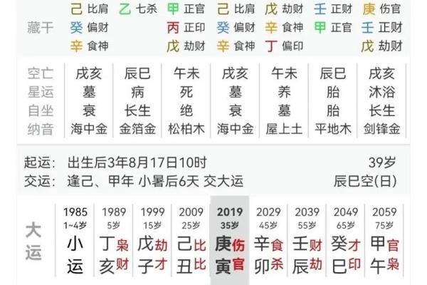 从八字天干看你的人生优势与挑战