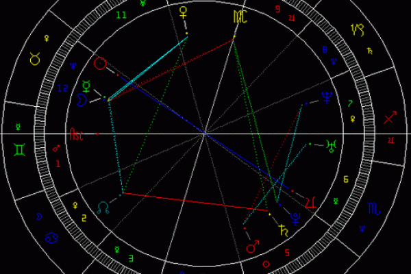 星盘排盘系统全面剖析，解锁你的人生轨迹与潜力