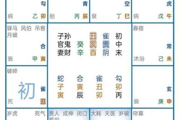 掌握元亨利贞六壬在线排盘，轻松预测人生大事