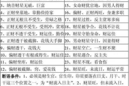 八字截脚揭秘：如何通过命理提升人生运势