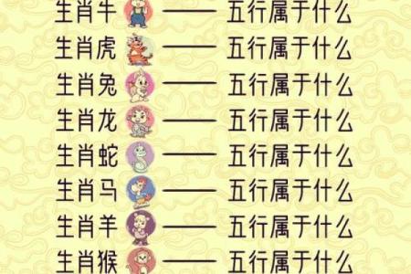 虎的五行属性揭秘：掌握五行力量，开启好运之门