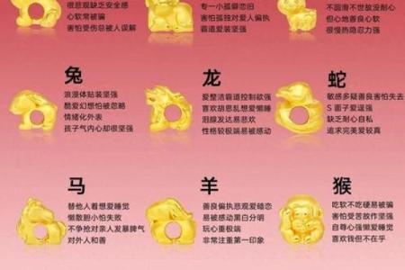 生肖运势揭秘：揭秘十二生肖在不同时辰的幸运密码