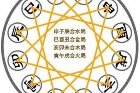 流年天干与地支的互动，决定你的命运