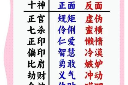 八字流年如何精准解读你的命运变化