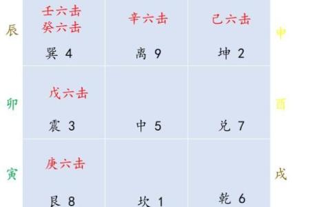 奇门遁甲幺排盘的神秘力量，揭开命运背后的密码