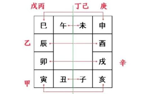 掌握六壬排盘技巧，轻松解卦洞察未来运势