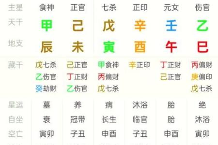 李洪成八卦排盘预测：如何通过命盘找到人生突破口