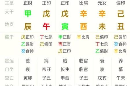 深入解析生辰八字：了解你一生的运势密码