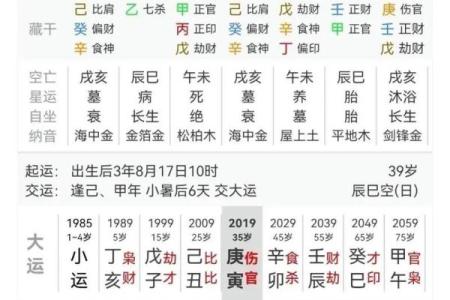 从八字天干看你的人生优势与挑战