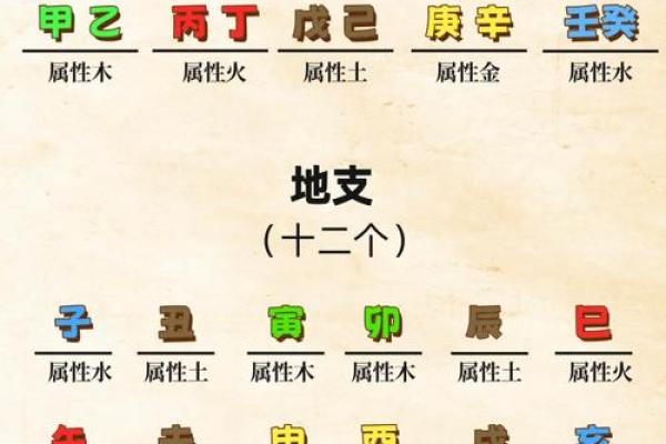 熙字五行详解：它的真正属性是什么