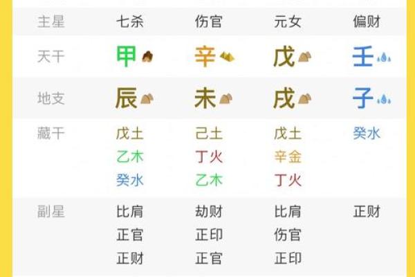八字排盘揭秘：为宝宝起名的最佳时机和技巧