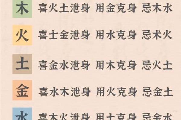 五行命理探秘：揭秘命运与五行的神秘联系