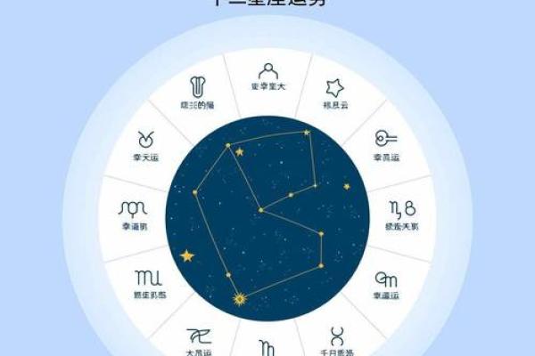 1993年星座运势：揭秘你的专属星座运势大爆发