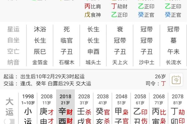 八字排盘宝：如何借助八字预测未来成功